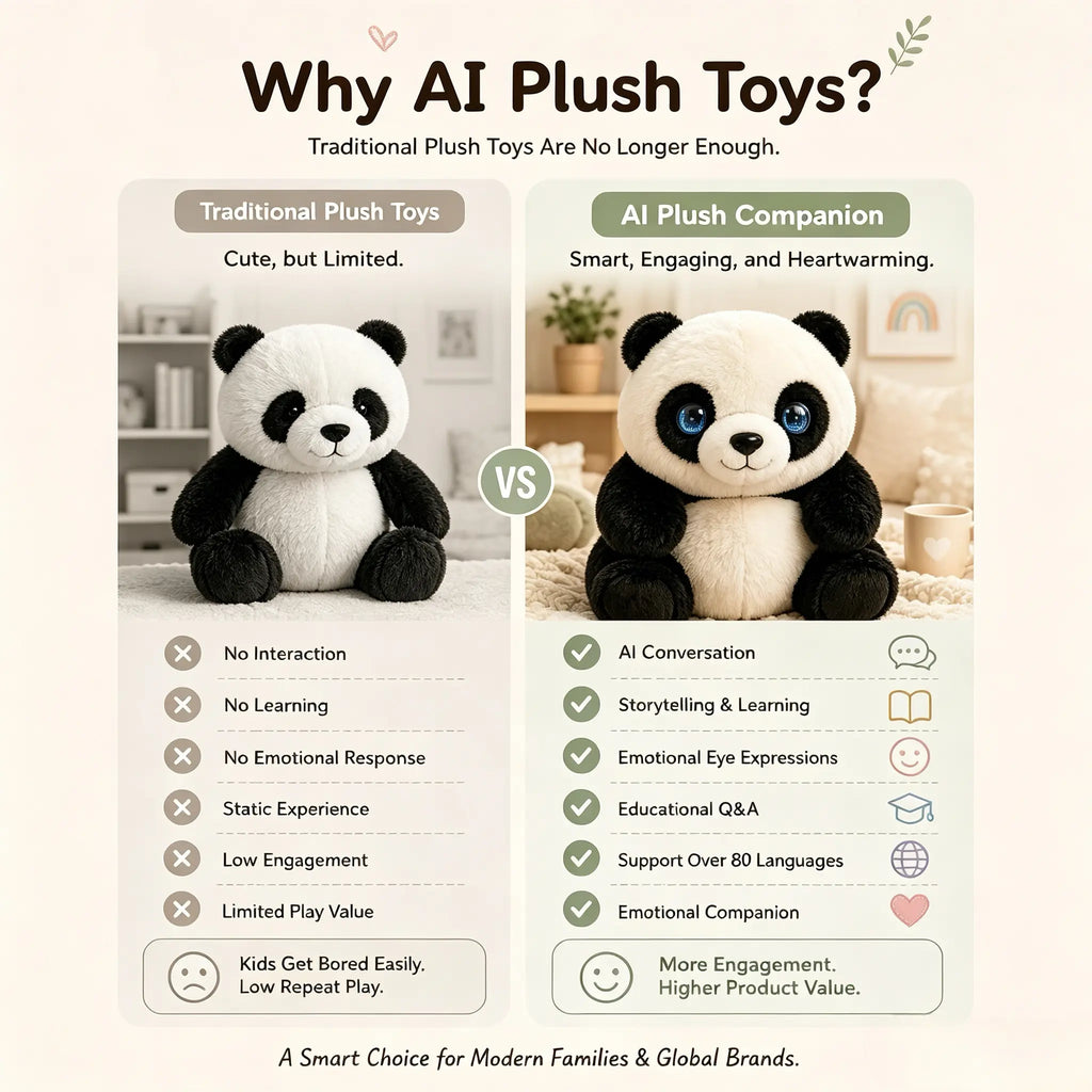 PandaCiCi Smart AI Interactive Panda Plush Companion with Emotional LED Eyes